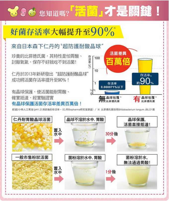 日本森下仁丹 - 25+10晶球長益菌-日常保健3盒組(30條/盒)贈晶球敏益菌14入*1盒-學齡保健調理組