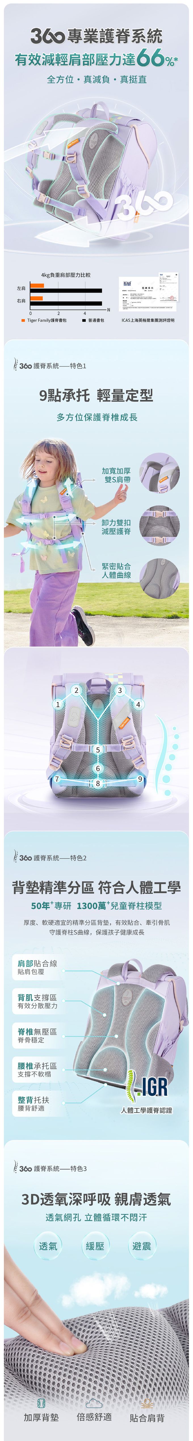 九點承托，全方位保護脊椎，加寬加厚雙S減壓肩帶，卸力胸扣腰扣，減壓護脊