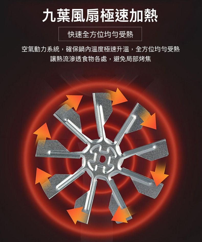 RICHMORE - 液晶觸控式安全安心氣炸鍋-RM055-藍色-內鍋3L / 外鍋4L