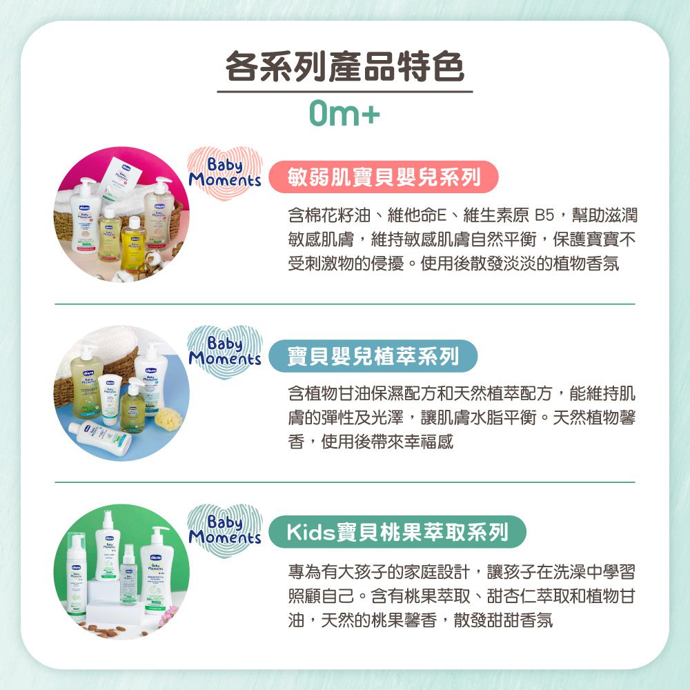 義大利 chicco - Kids寶貝桃果萃取沐浴露500ml