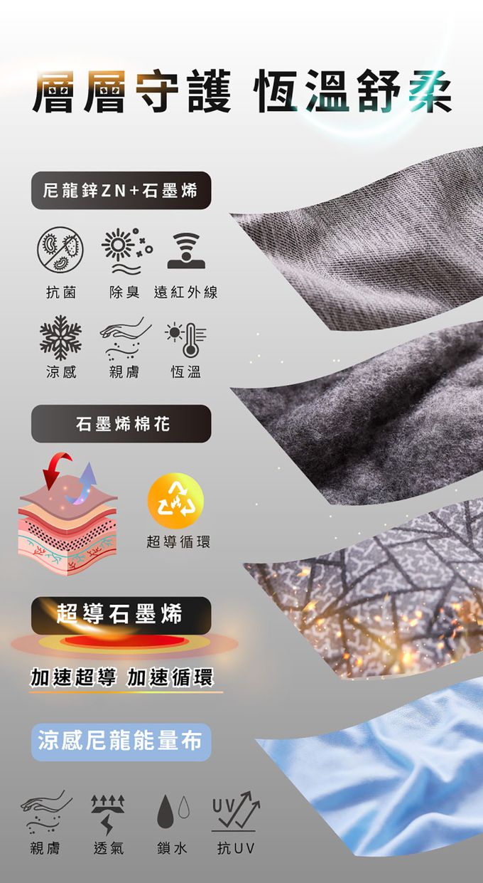 ELVIS 愛菲斯 - 鋅科技 Zn-cool+ 涼感石墨烯助眠毯 (涼感灰)