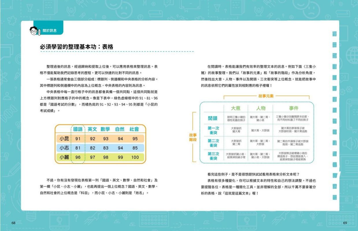 晨讀10分鐘：閱讀素養故事集（附閱讀練習本）