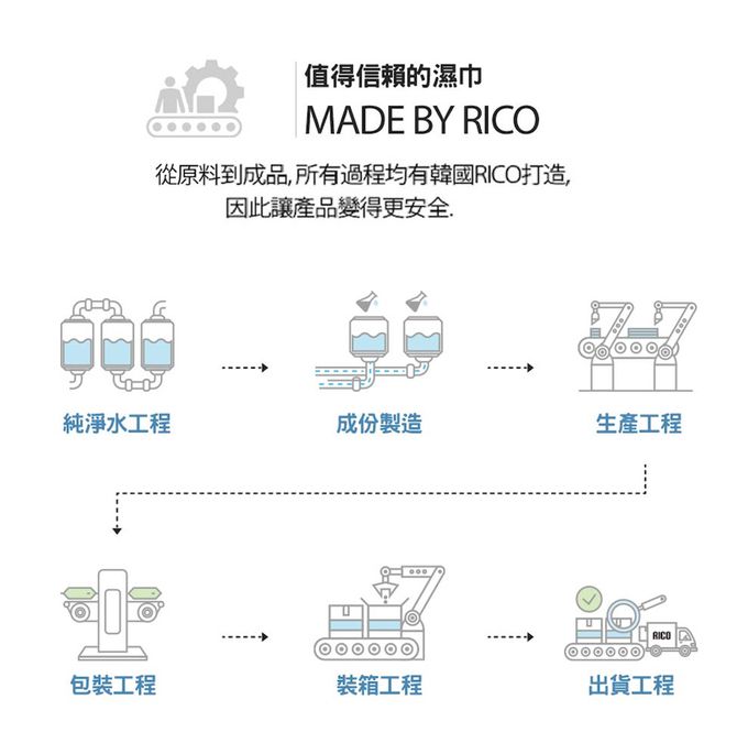 韓國RICO baby - 箱購12入【獨家送無蓋20抽】金盞花有機天然超厚款濕紙巾(Premium-70片裝)－(12+1包20抽無蓋紙巾 組/箱)-★再贈5抽*1－綠