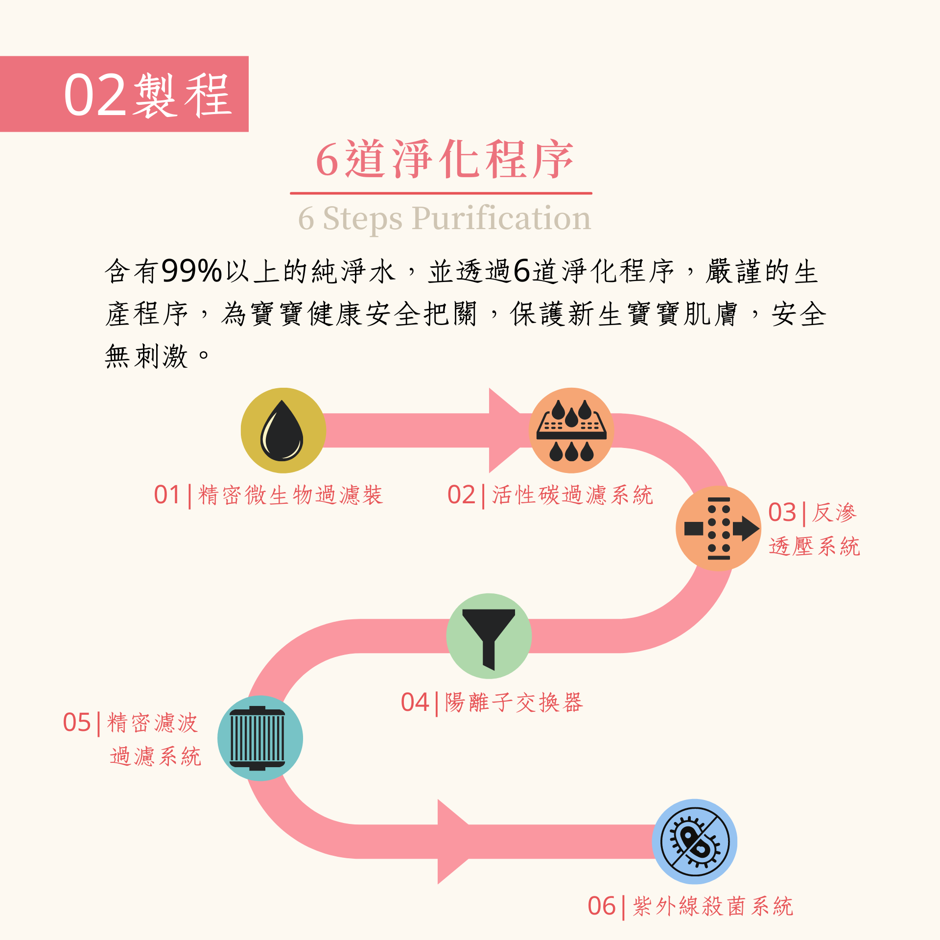 韓國 bebeen - 加厚版純水濕紙巾-10包入-紫-(80抽/包)