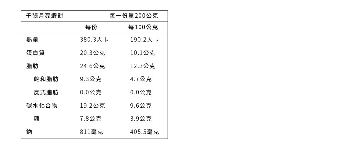 原味時代 - 【含運】低碳減醣海陸餐-高麗菜蝦仁-16入/盒+千張月亮蝦餅2片+綜合超值舒肥雞6入+重乳酪起司貝果5入