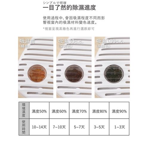 綠能無線除濕器2小時極速還原 1組+4除濕盒-JY-DH322-5