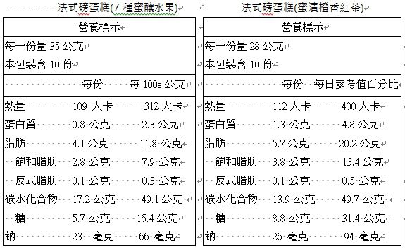 網路爆紅法式點心【禮坊 RIVON】浪漫法式禮盒、蜜漬橙香紅茶磅蛋糕