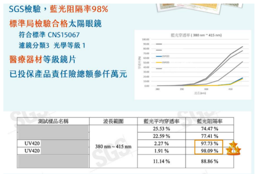 【FarNear】抗藍光太陽眼鏡｜守護寶貝的靈魂之窗