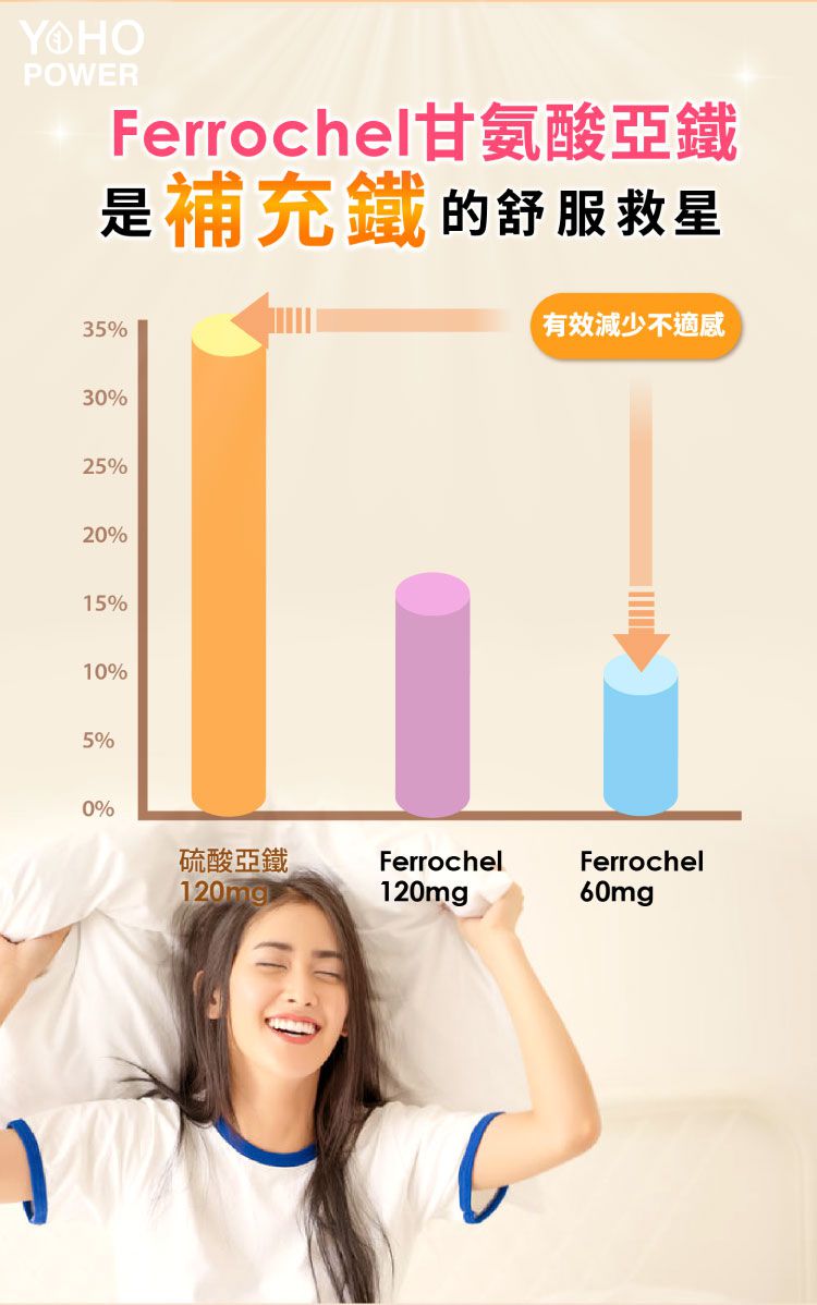 悠活原力 - 悠活超級葉酸+鐵(甘氨酸亞鐵)植物膠囊(60粒/瓶)+原力維生素D3素食內服液(30ml/瓶)