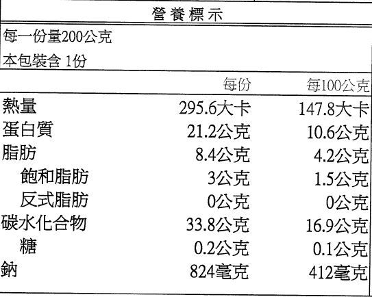 活力早餐系列【GREEN & SAFE】銀絲卷、小漢堡排、寶寶粥