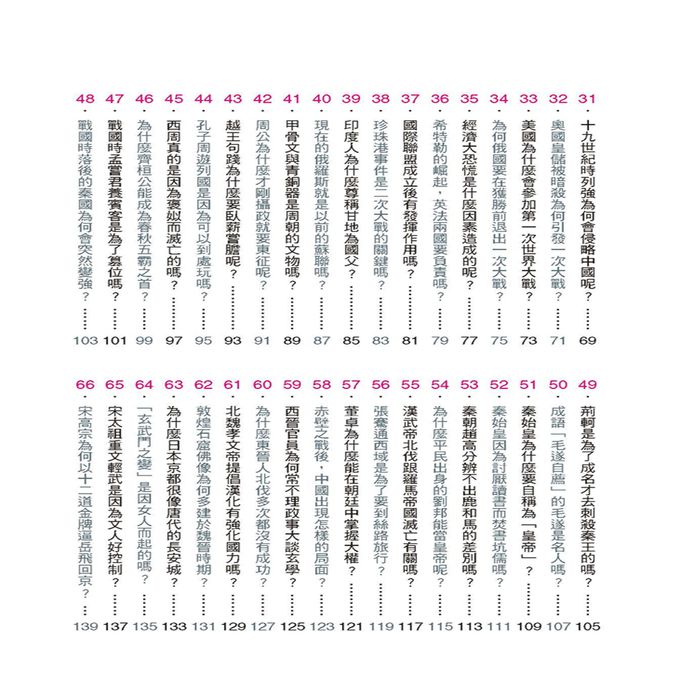 挑戰知識王-趣味歷史百科