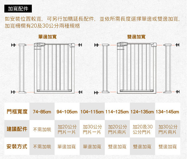 YODA 雙向自動關門安全防護兒童門欄