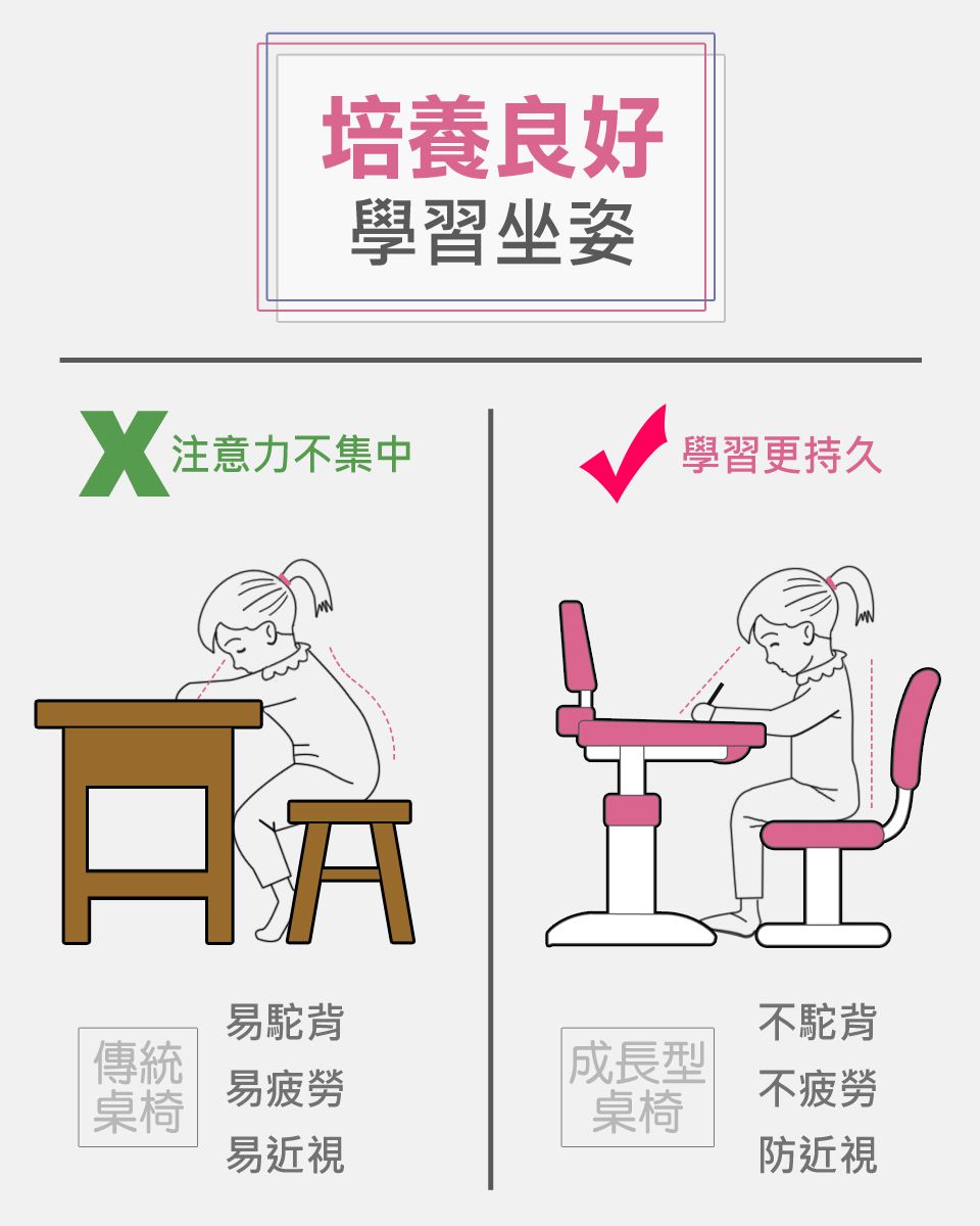 Kikimmy - 可升降成長型兒童書桌椅(桌+椅+閱讀書架)-粉 (桌子70x54x85-110 cm / 椅子33x37x65-77.5 cm)