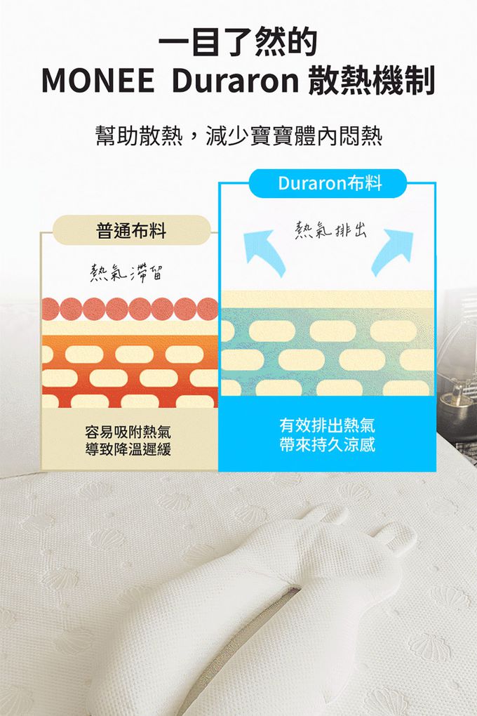 Duraron散熱機制，幫助散熱，減少寶寶體內悶熱