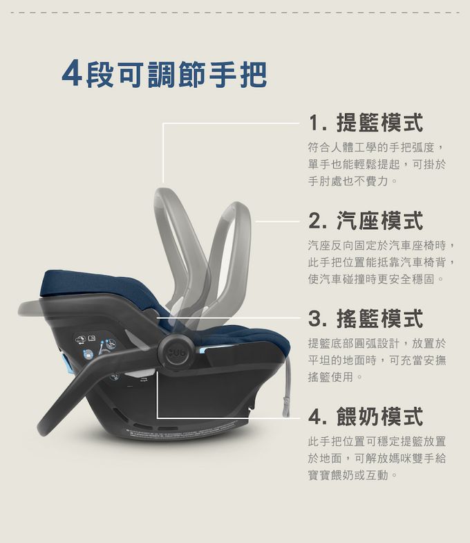 美國UPPAbaby - MESA i-Size 新生兒提籃-藍灰-4.4 kg
