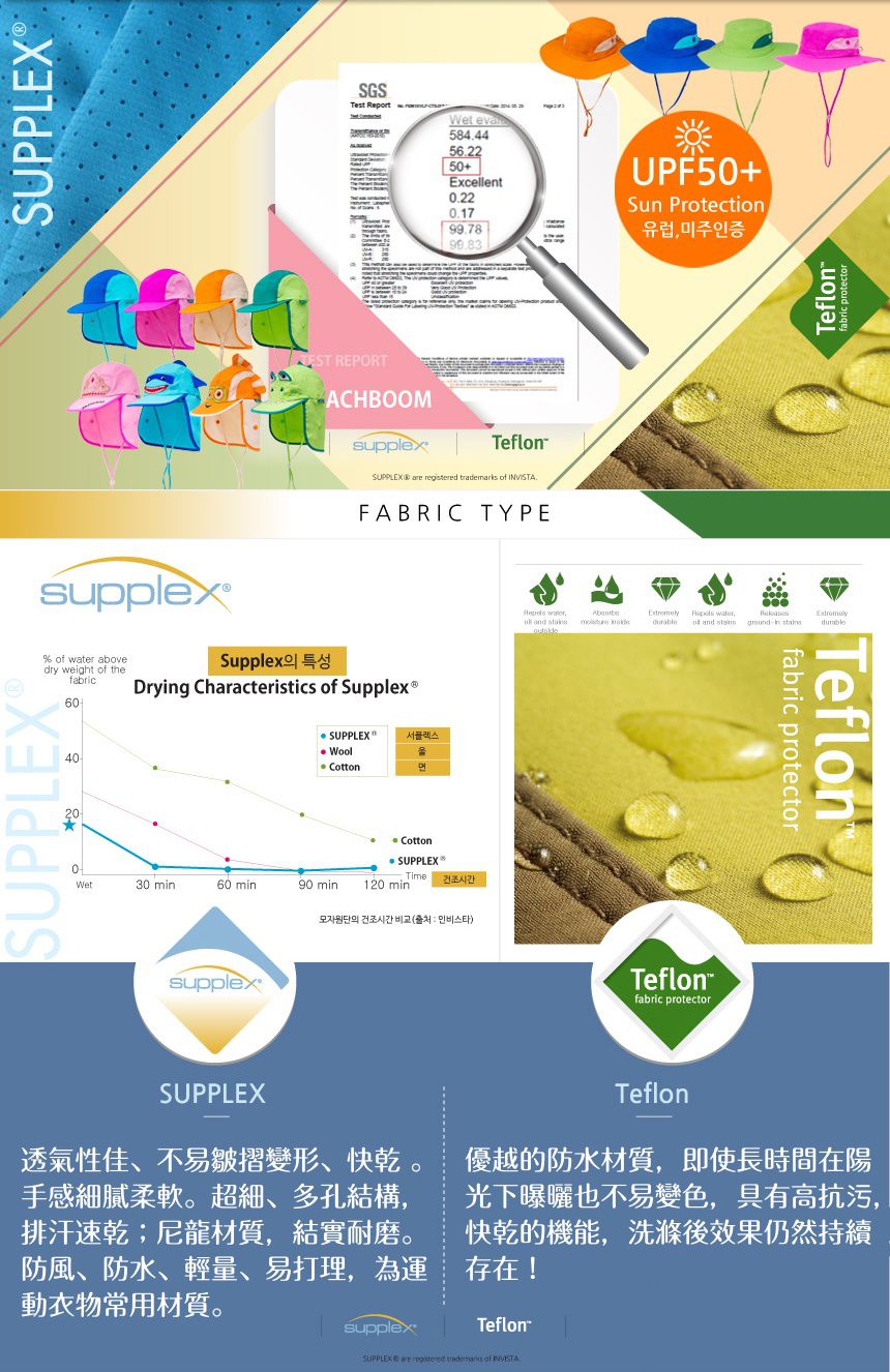 韓國 Beach Boom - 韓製UPF50+防水透氣防曬帽-炫藍星星