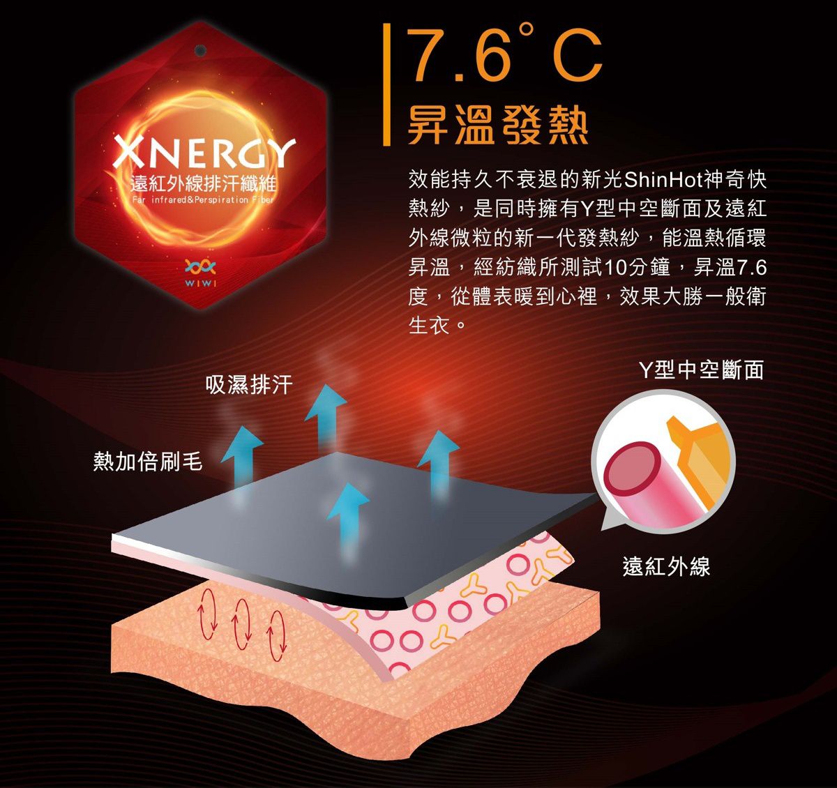 迪士尼授權【WIWI保暖發熱衣/發熱褲】