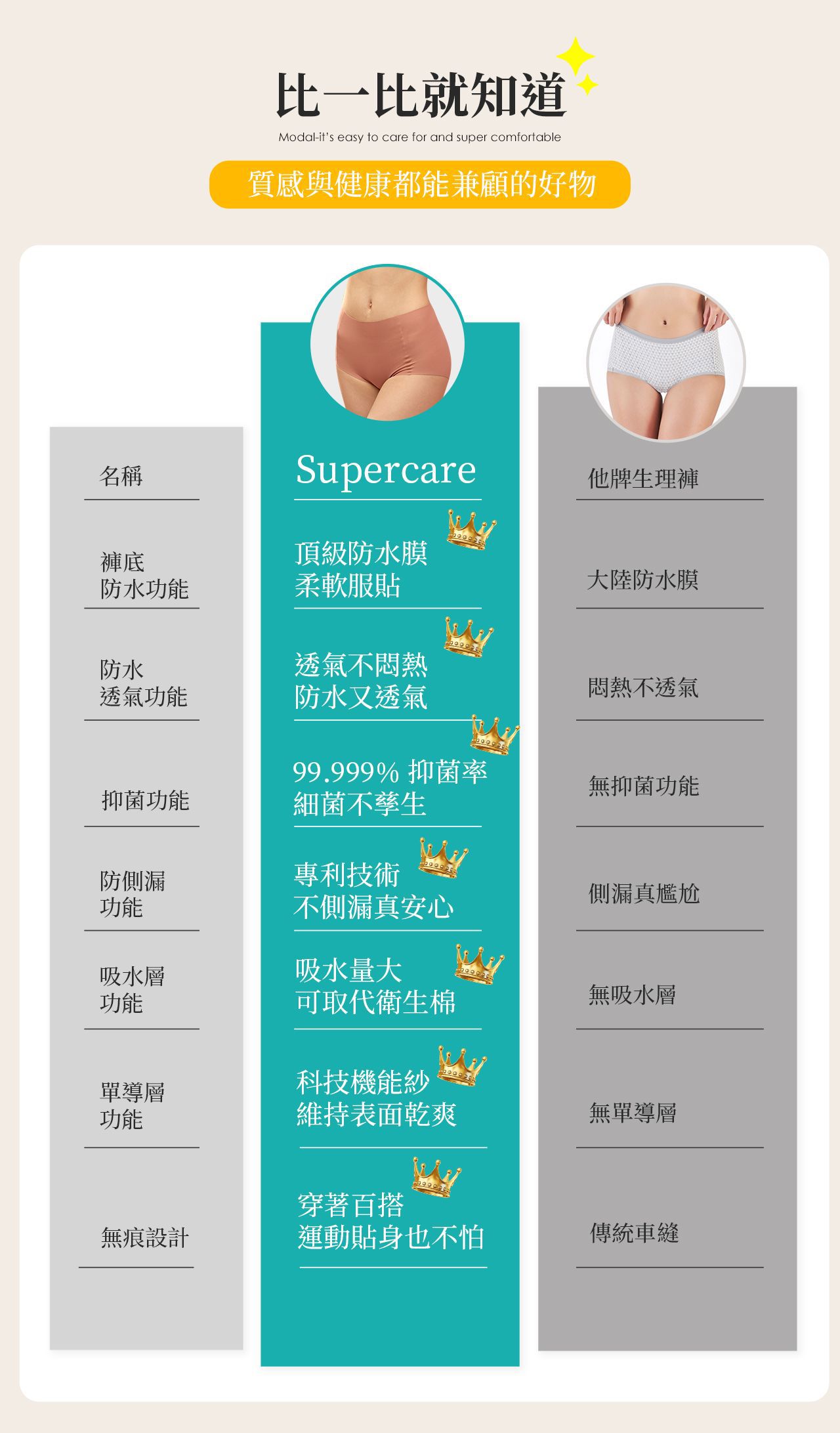 超勁氧 Supercare - 夜用熟睡款 高腰 抑菌生理褲-膚色