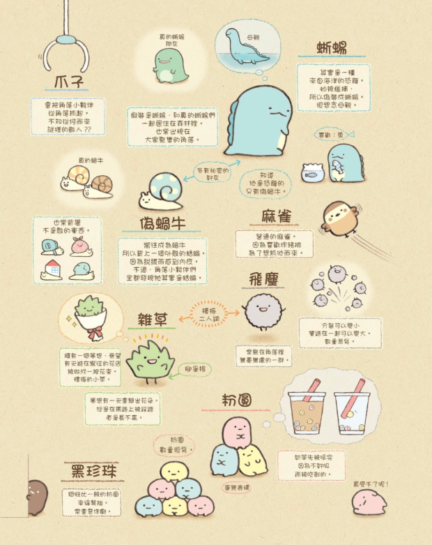 角落小夥伴的生活：一直這樣就好(角落生物)