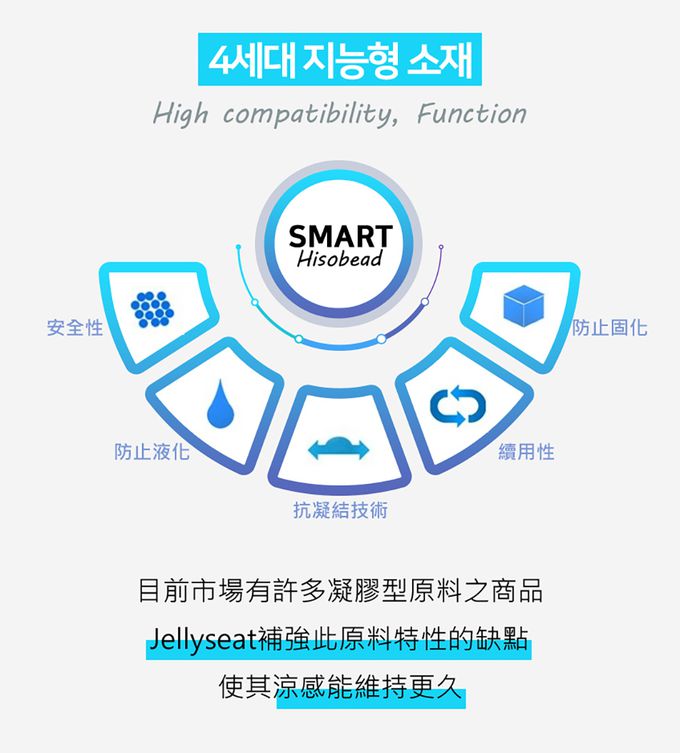 韓國 Jellypop - 【jellyseat】獨家冰珠專利長效酷涼感推車座墊-NEW✨_Mint Bunny-1.7kg