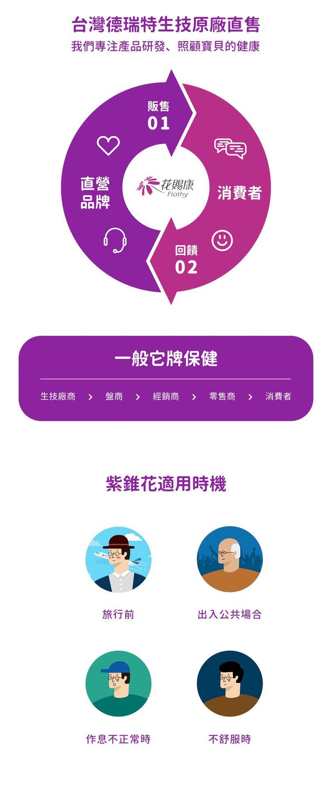 花賜康 - 紫錐花膠囊-90顆/瓶