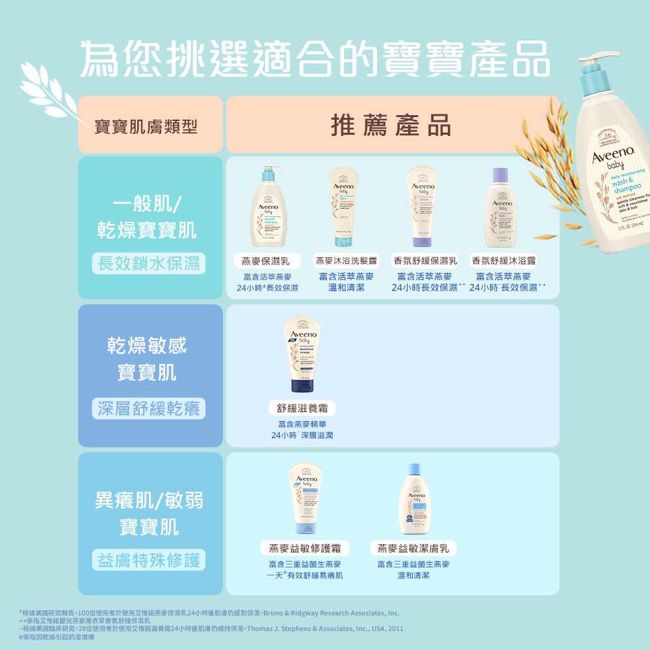 Aveeno 艾惟諾 - 嬰兒燕麥薰衣草香氛舒緩沐浴露-236ml