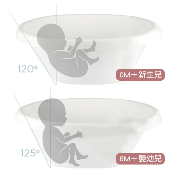 韓國 Sobble 棉花糖嬰幼兒澡盆，知名部落客、產後中心推薦！