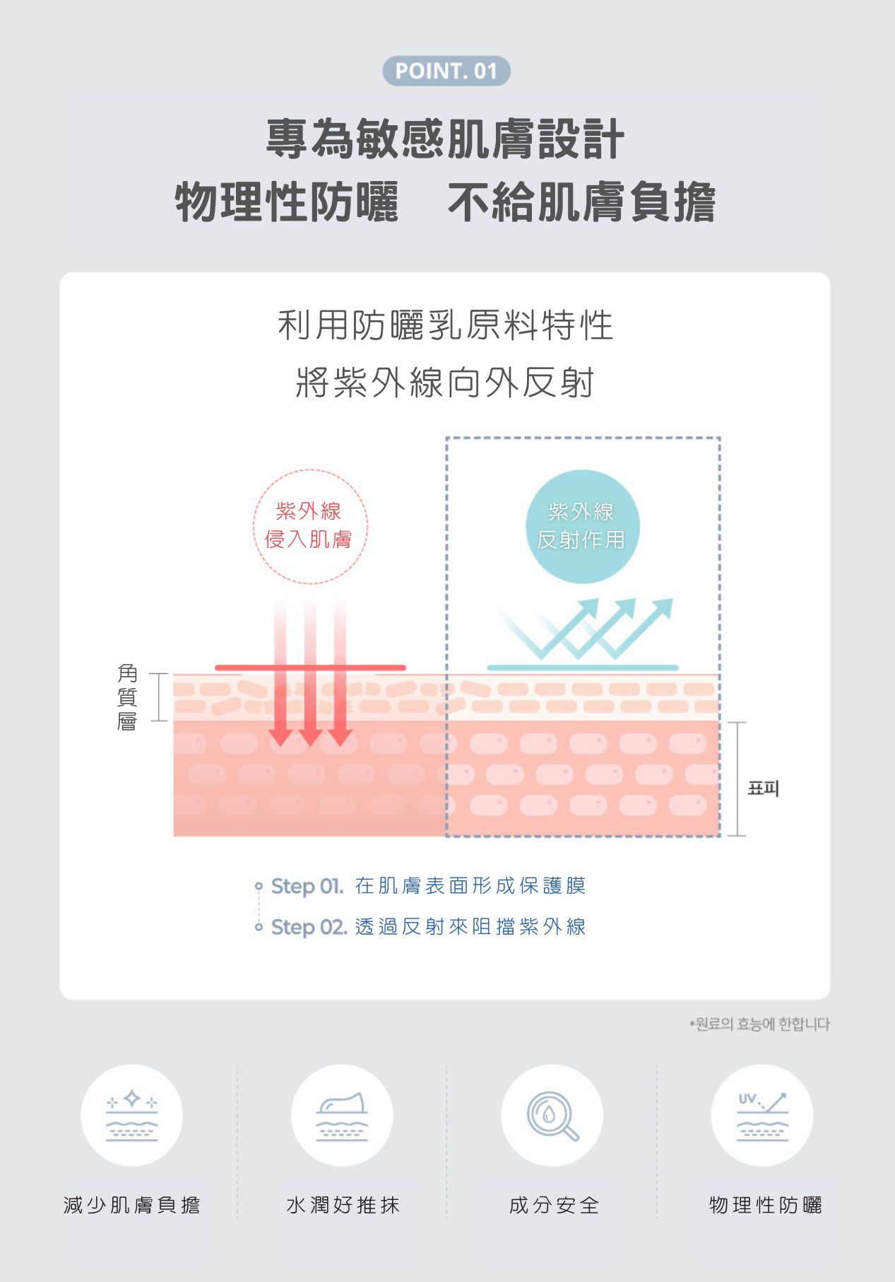 韓國 mongdies - 神經醯胺寶寶保濕防曬乳SPF30-60g