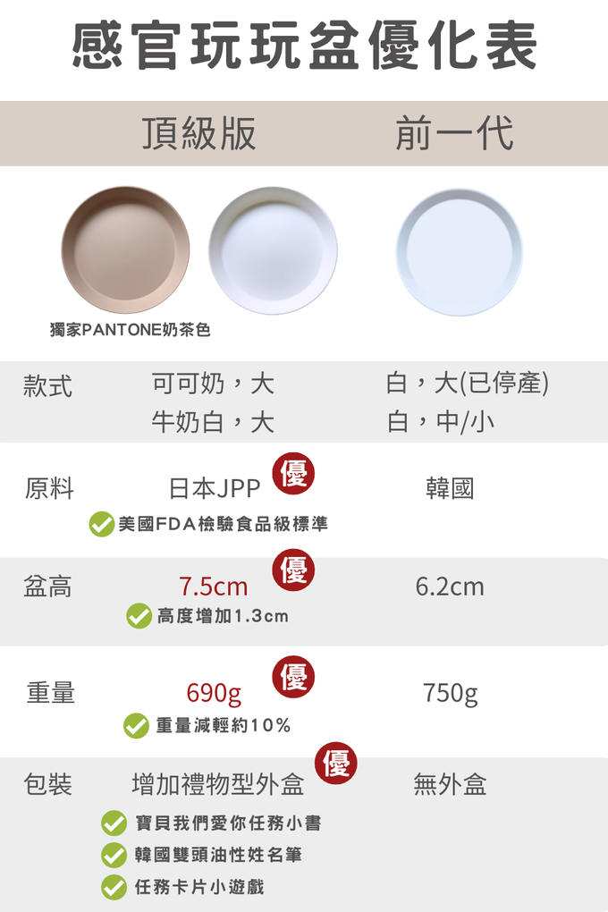 玩玩 Play - 頂級版感統必備感官玩玩盆(含禮物盒)-牛奶白 (大)-外徑52內徑45高7.5cm