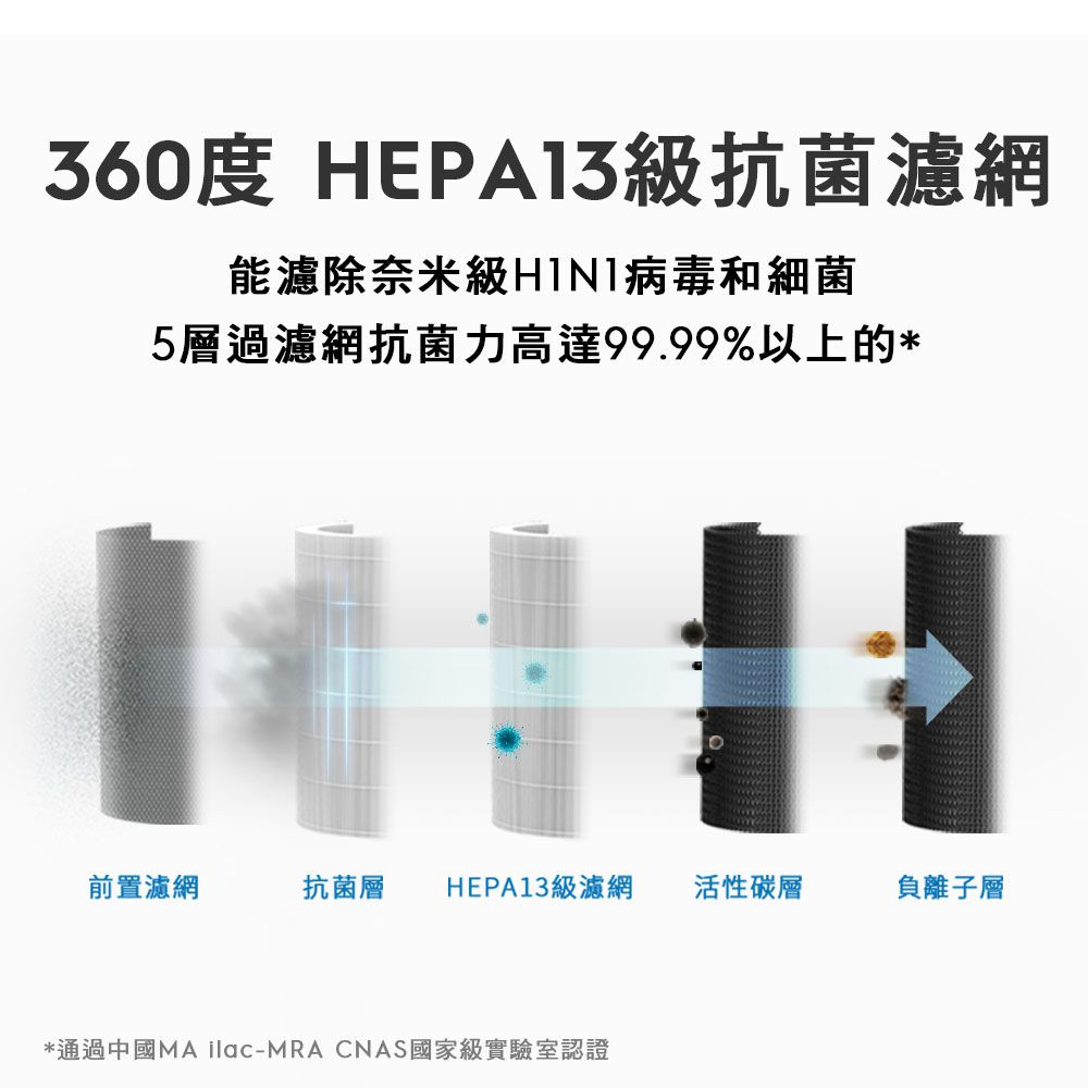 Electrolux 伊萊克斯 - 高效抗菌智能旗艦清淨機Pure A9-PA91-406GY(適用9-14坪)-優雅灰 (贈活性碳淨味抗菌濾網(CADR 400系列))