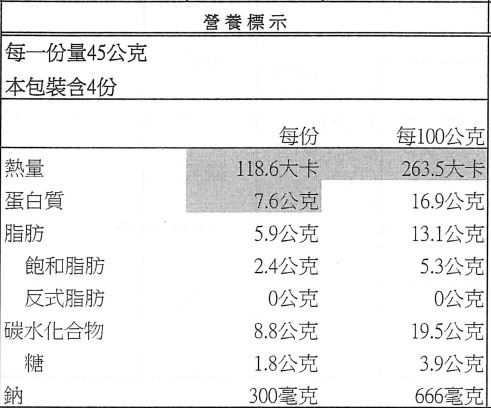 孩子也能吃的無添加火鍋！【GREEN & SAFE】安心鍋物！