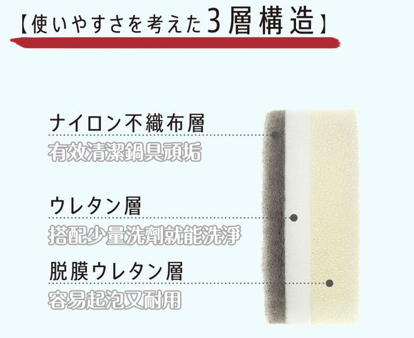 10月全新上市【日本MARNA】Shupatto 秒收購物袋 / 保冷袋～