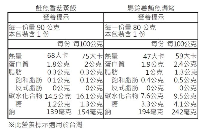 日本和光堂WAKODO - 馬鈴薯焗烤午餐(12M+)-80gx1+90gx1 / 盒