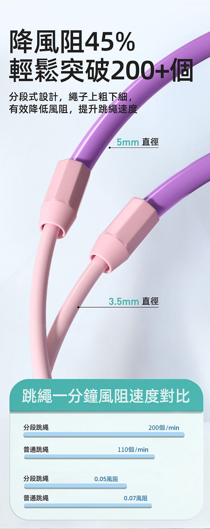 MiDeer - 兒童專業競速跳繩(藍)