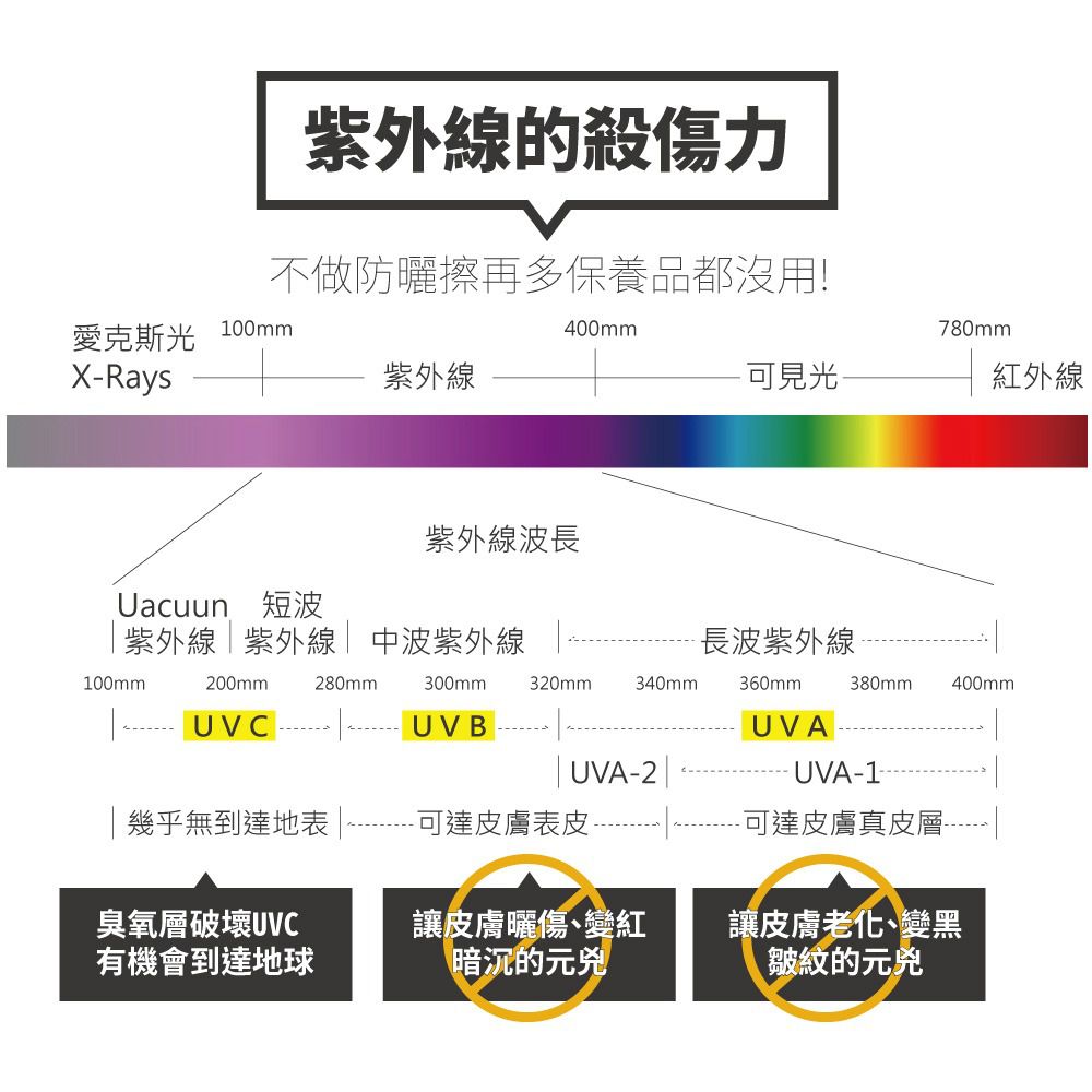 貝柔 Peilou - 3M防曬遮陽裙-素色-深紫色 (FREE SIZE)