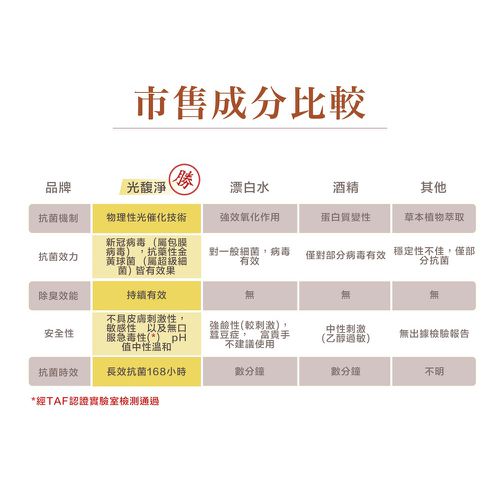 光馥淨超長效抗菌鍍膜-100ml