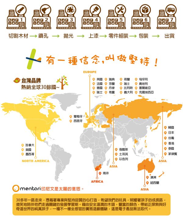 台灣 Mentari - 救火英雄消防車