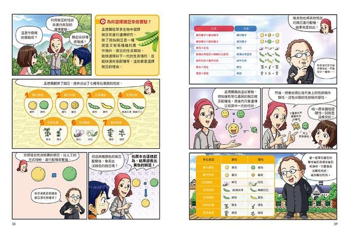 漫畫大英百科 人體醫學 1-6 (6冊合售)-遺傳與血型/ 疾病與健康/ 人體/ 青春期與性/ 演化/ 立體圖形的性質