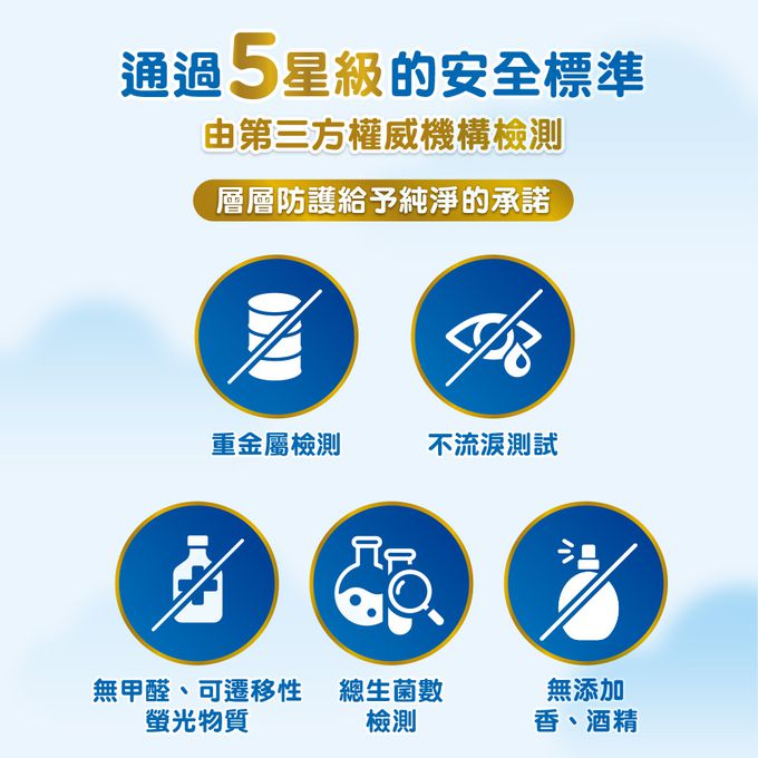 HUGGIES好奇 - 純水嬰兒濕巾 加厚型 90抽x18包/箱