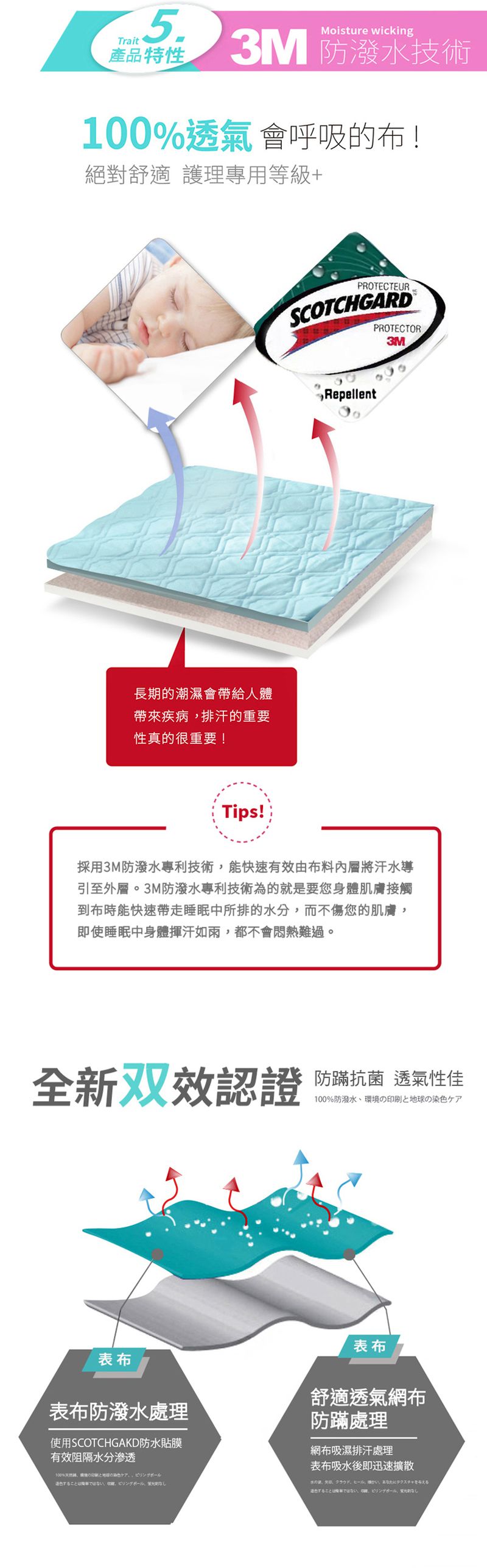 Pure One - 採用3M防潑水技術 床包式保潔墊-翡翠藍-保潔墊枕套