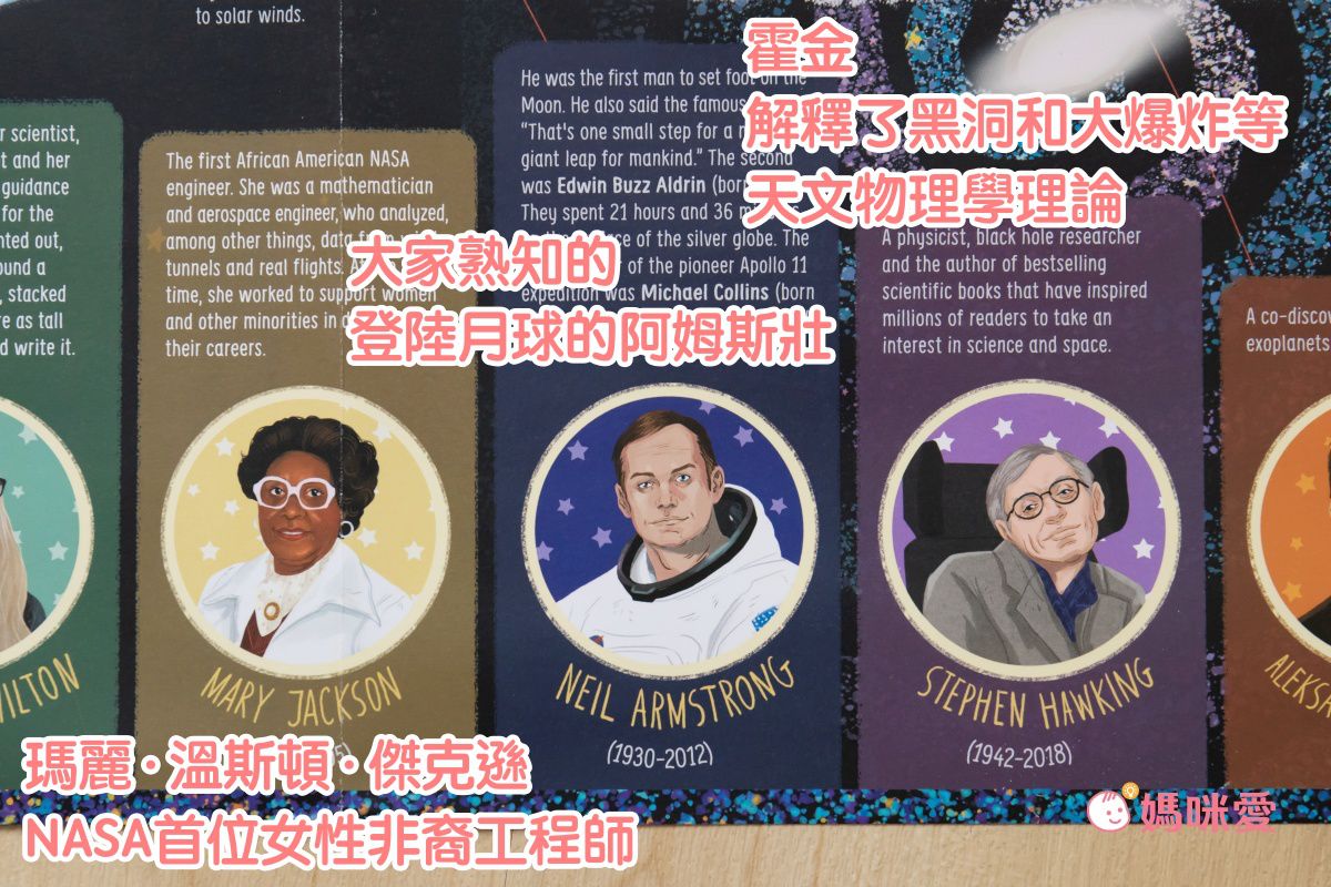 Banana Panda - 真正超大地板拼圖-宇宙探險300片+中英文科普海報