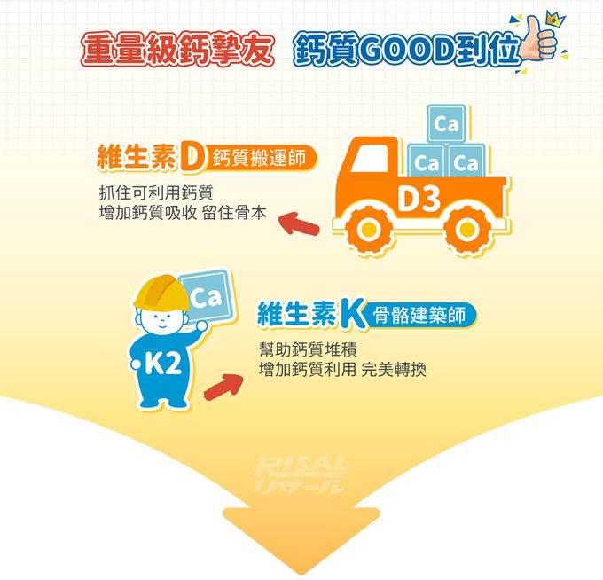 小兒利撒爾Risal - 維生素D3+K2口含錠-60粒/瓶