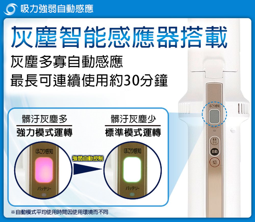 【寵媽好物賞】極細輕量 偵測灰塵無線氣旋吸塵器 粉色 IC-SLDC4 -P-粉色-約1.2Kg