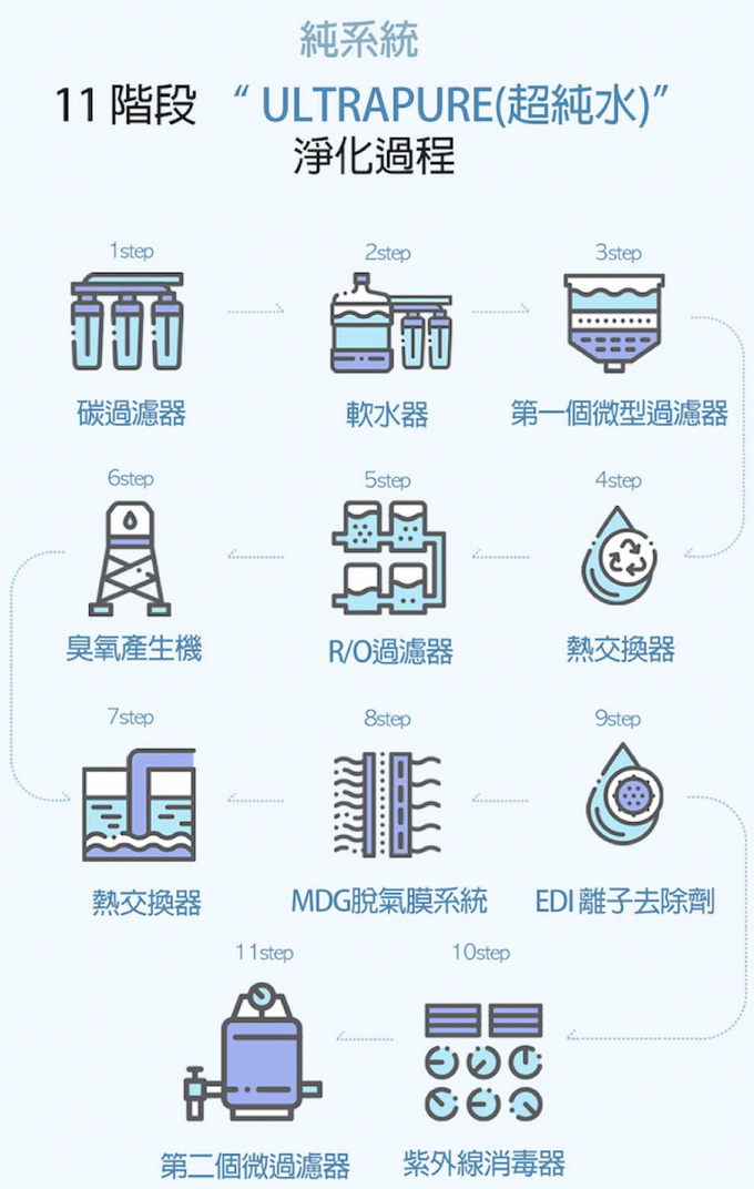 韓國RICO baby - 金盞花有機天然特厚款濕紙巾(Signature-70抽)－12入