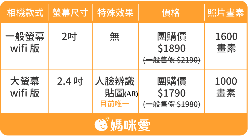 市面唯一！AR人臉辨識貼圖 wifi 兒童相機【FUNY Kids】