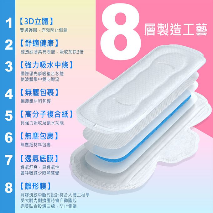 彩虹雨點 - 草本沁涼日用衛生棉-(24.5cm/6片/包)