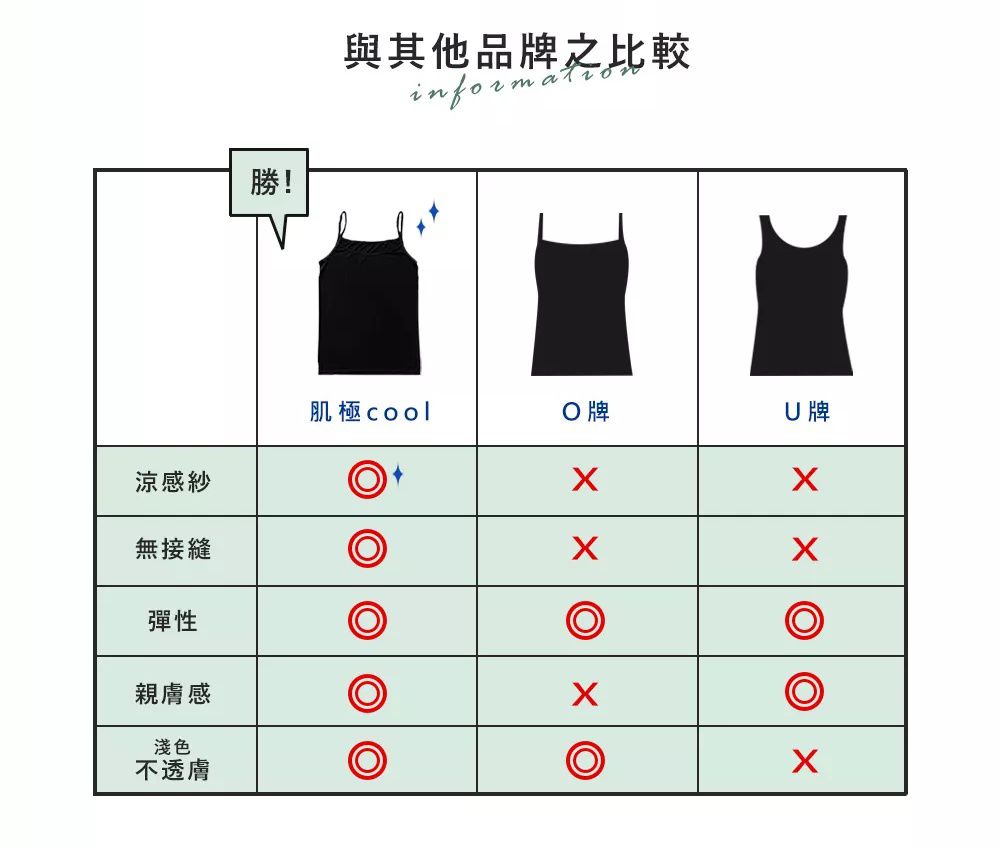 日本製肌極COOL涼感衣 ❆ 穿上就涼！瞬間降溫2°C