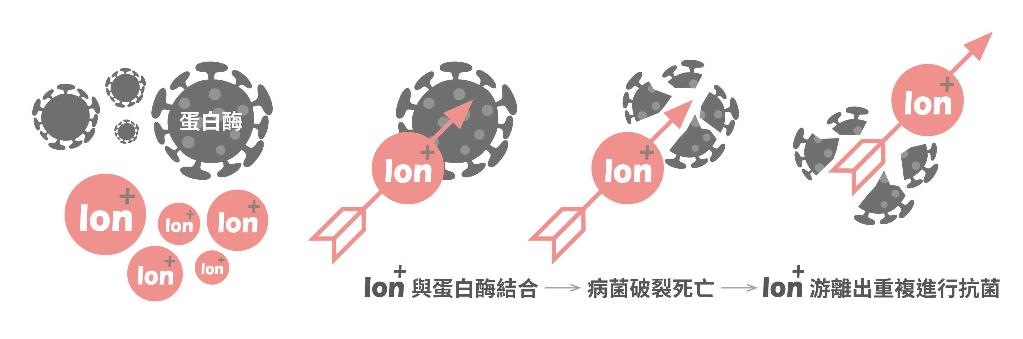 美國 UNID - 補充瓶噴頭