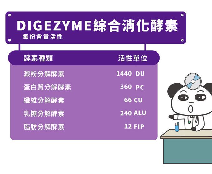 鑫耀生技Panda - 乳糖寶綜合消化酵素粉 隨手包 (30入)