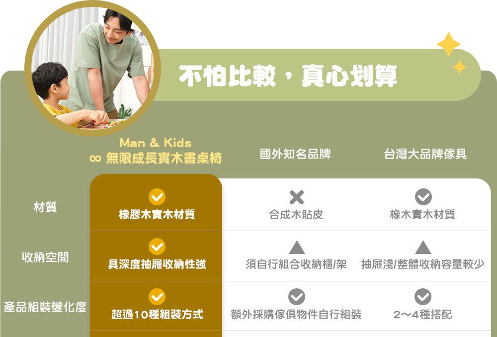 Man & Kids 寵小孩生活家居 - ∞無限成長書桌椅-簡配兩件組